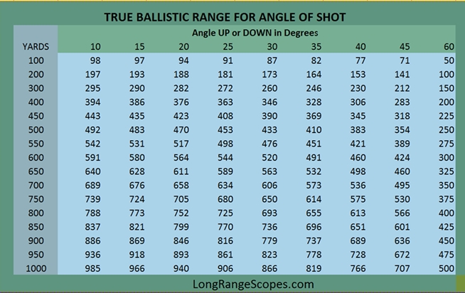 Angle Conversion Chart